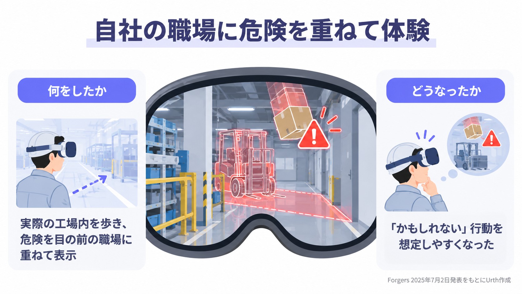 アイシン 半田工場の取り組み：自社の職場に危険を重ねて体験