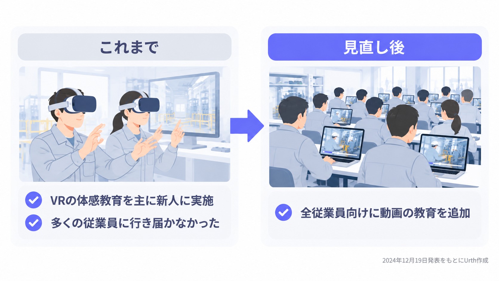 東京製綱の取り組み：新人向けのVR体感教育から全従業員向けの動画教育を追加