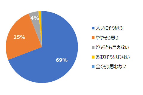 オフィス コミュニケーションツール