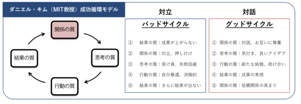 ダニエルキム メタバースオフィス